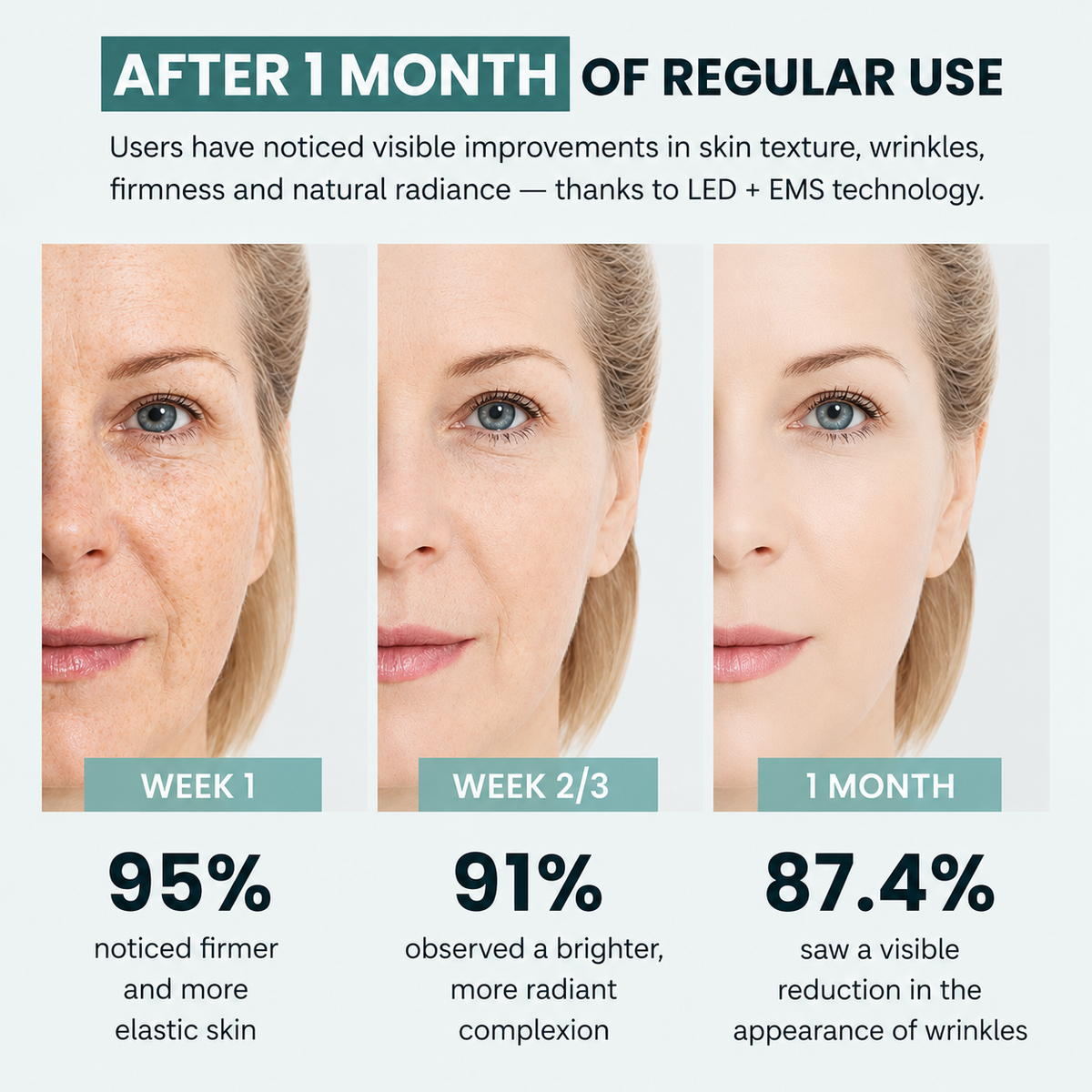 7-in-1 LED Facial Sculptor