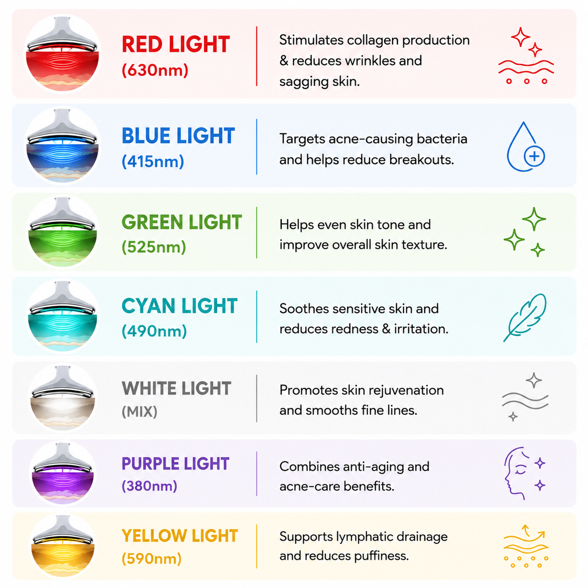 7-in-1 LED Facial Sculptor